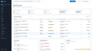 Operativni pregled ? testni podaci